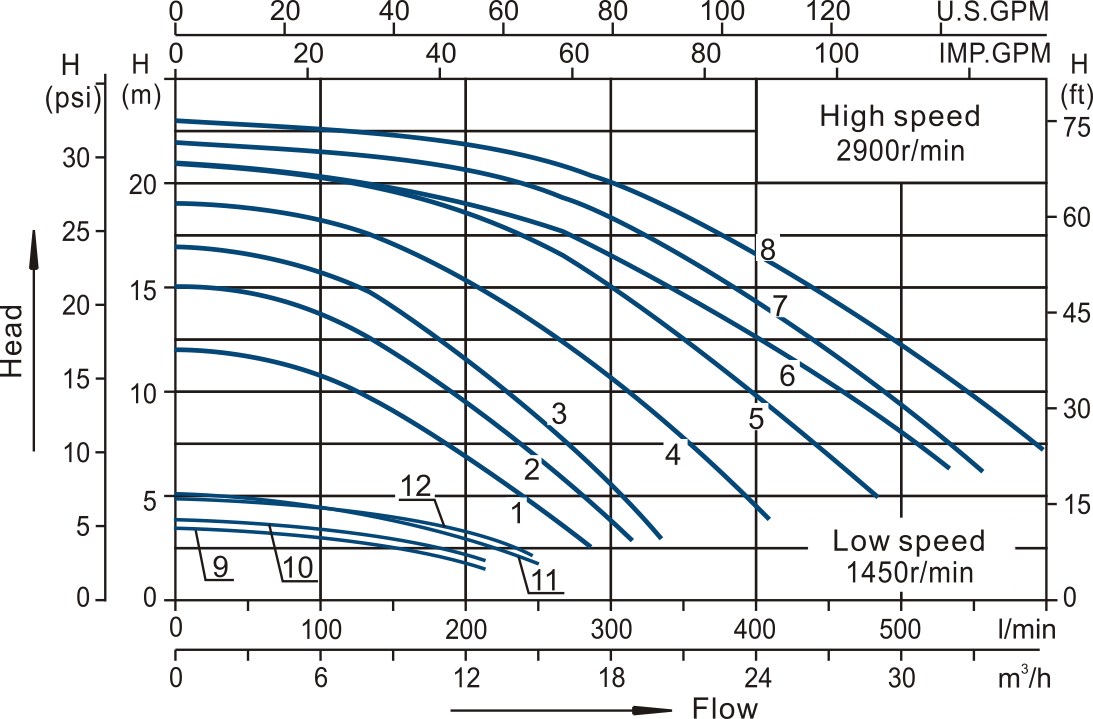 Swimming Pool Pump SWP