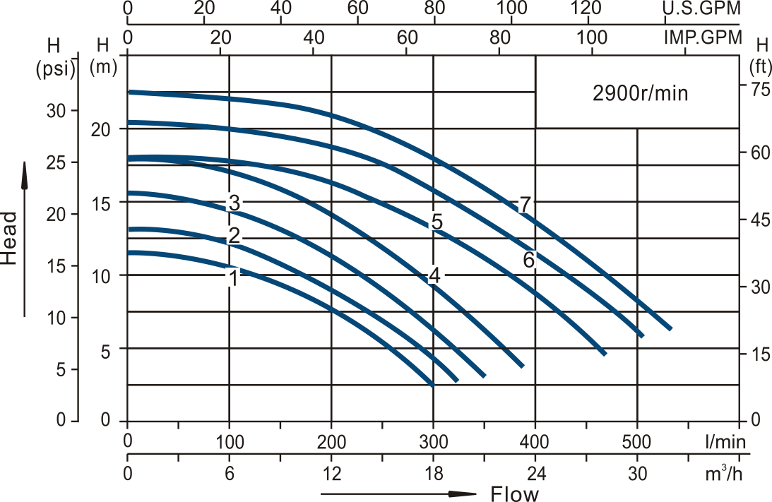 Swimming Pool Pump SFP
