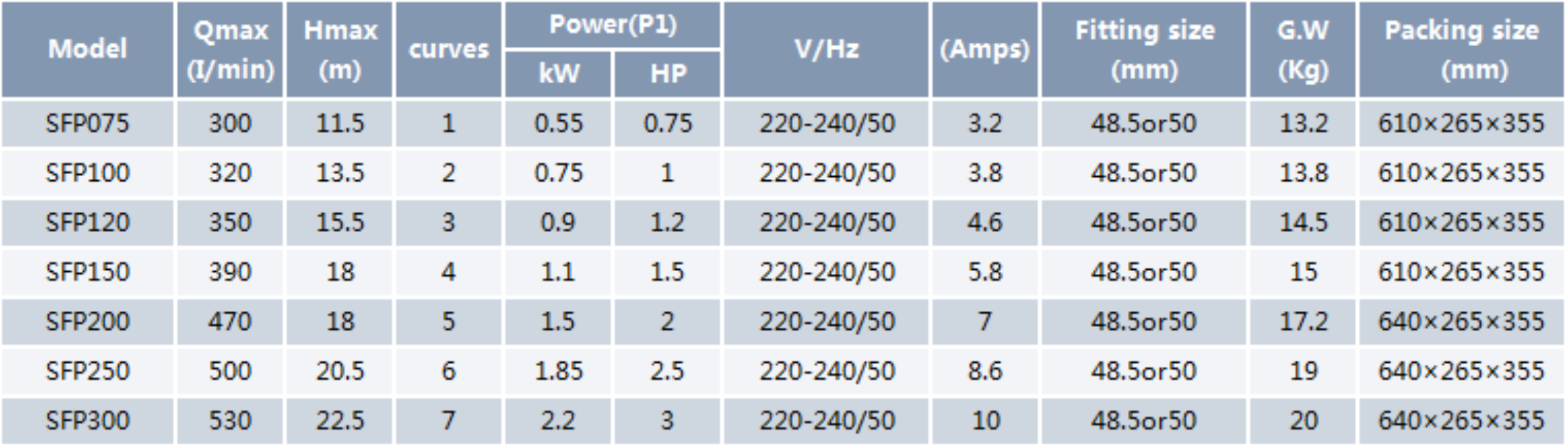 Swimming Pool Pump SFP