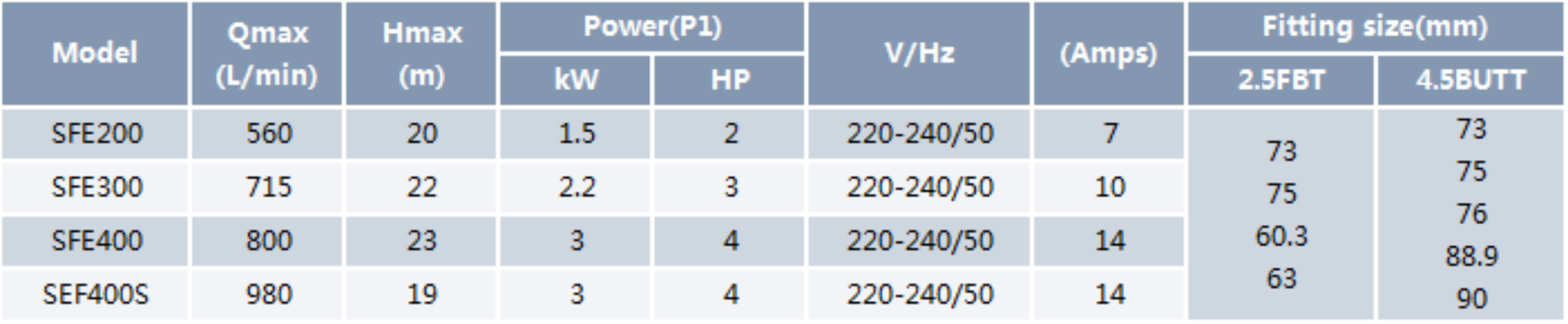 Swimming Pool Pump SFE