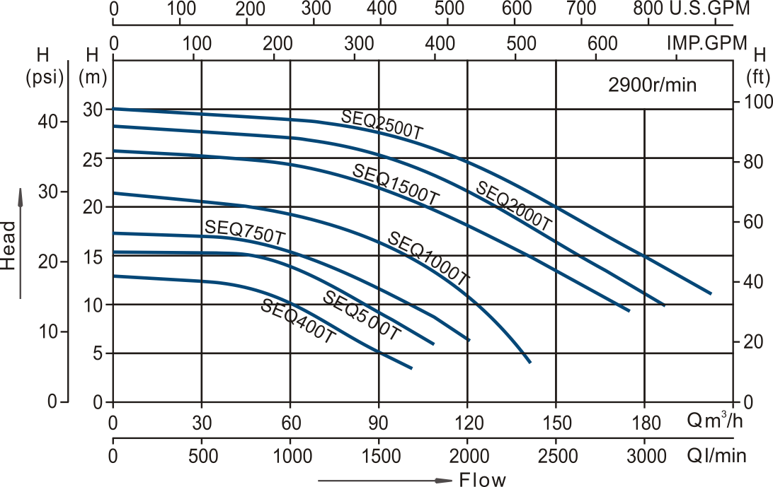 Swimming Pool Pump SEQ