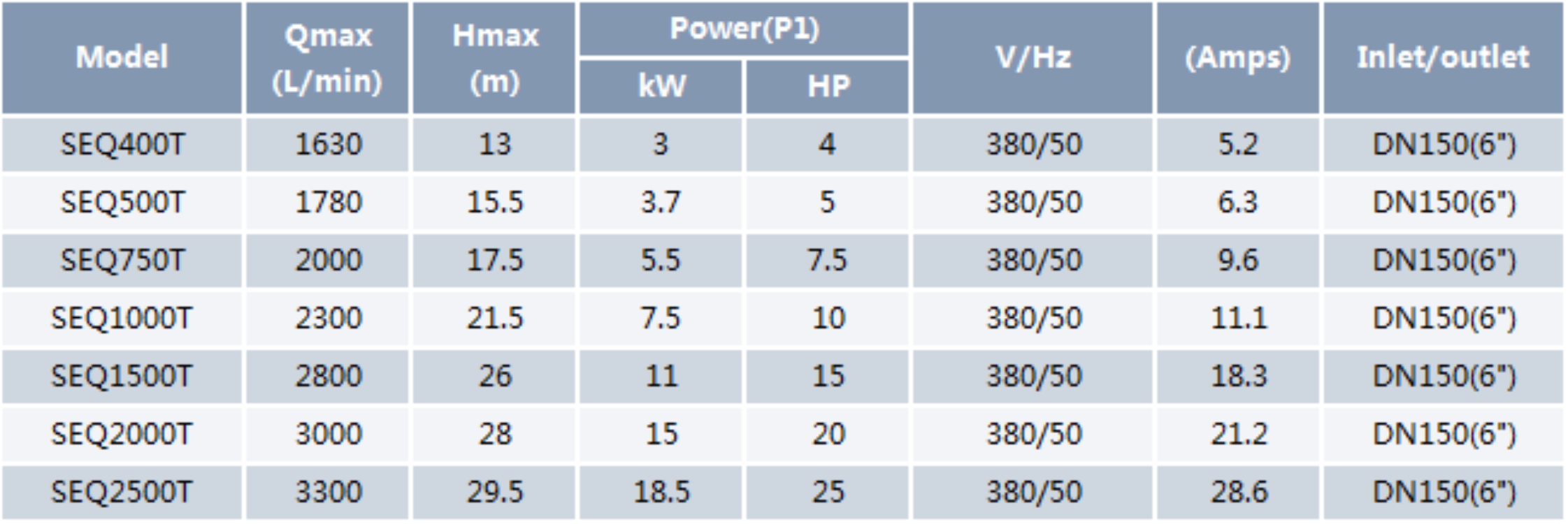 Swimming Pool Pump SEQ