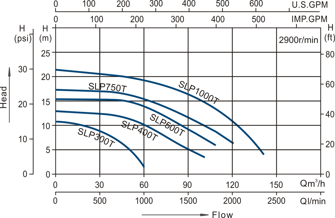 Swimming Pool Pump SLP