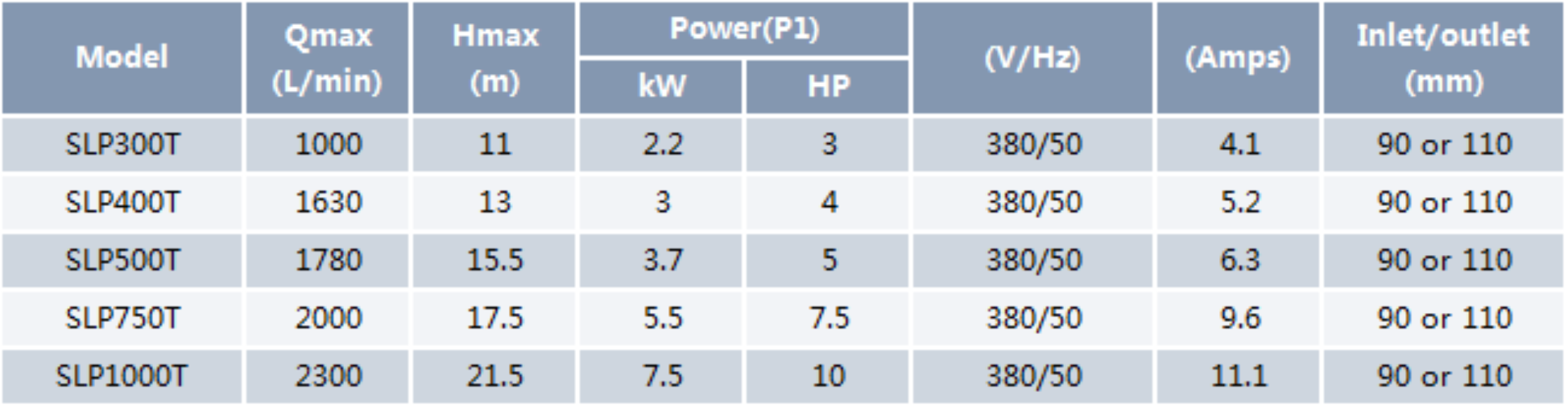 Swimming Pool Pump SLP