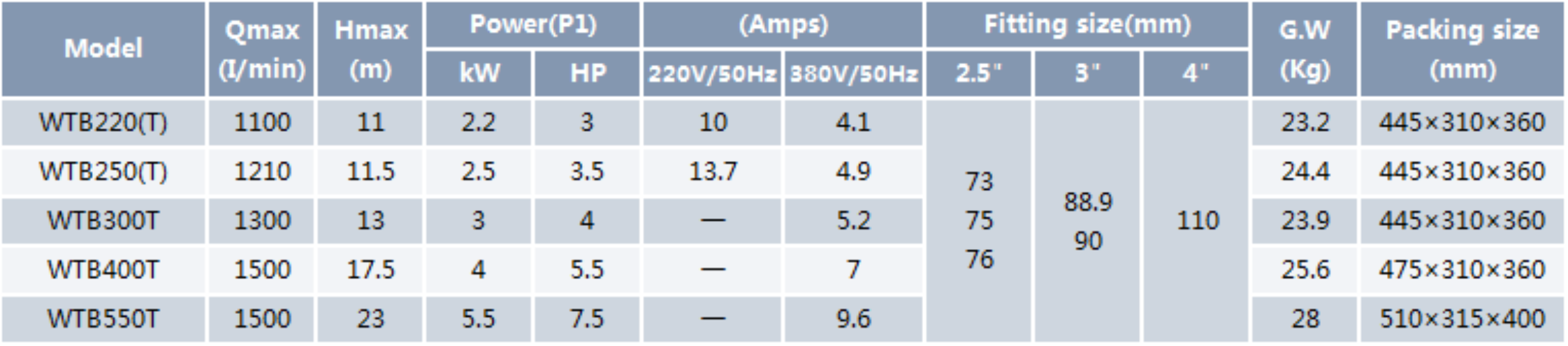 Swimming Pool Pump WTB