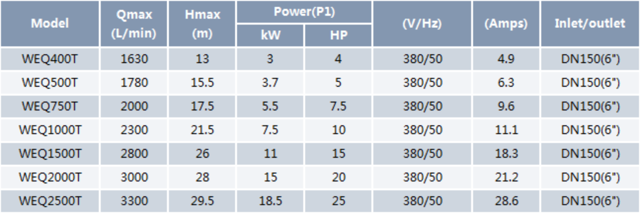 Swimming Pool Pump WEQ