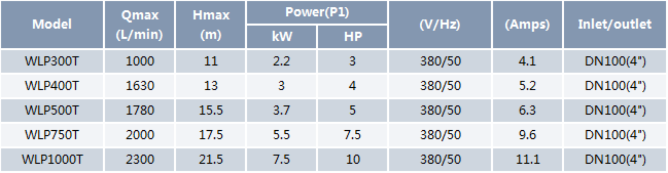 Swimming Pool Pump WLP