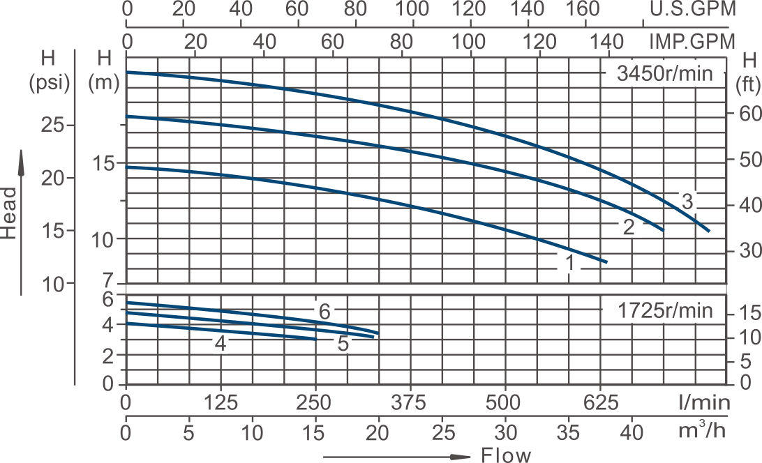 Swimming Pool Pump SUA