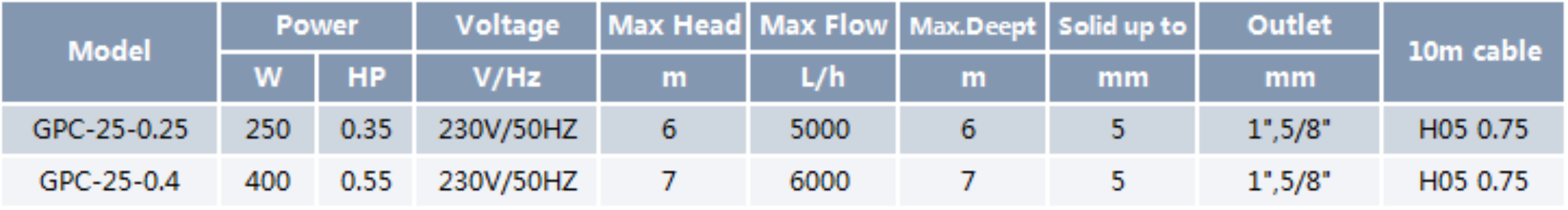 Clean Water Submersible Pump GPC-25