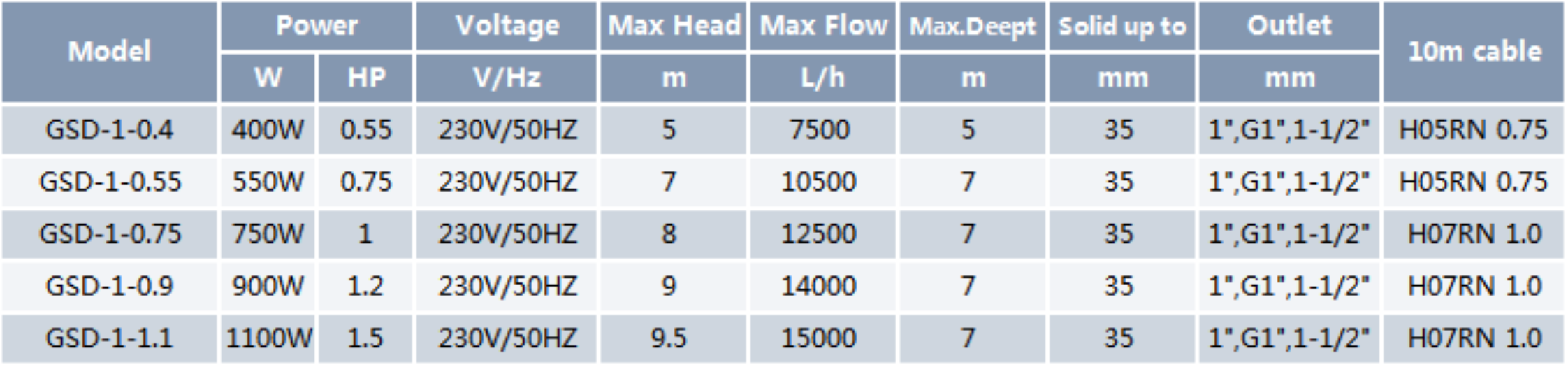 Dirty Water Submersible Pump GSD-1