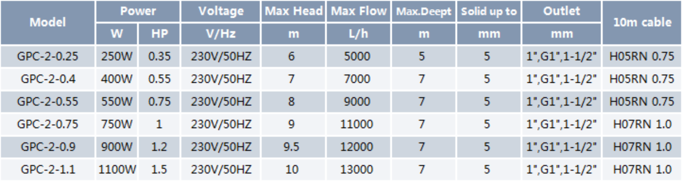 Clean Water Submersible Pump GPC-2