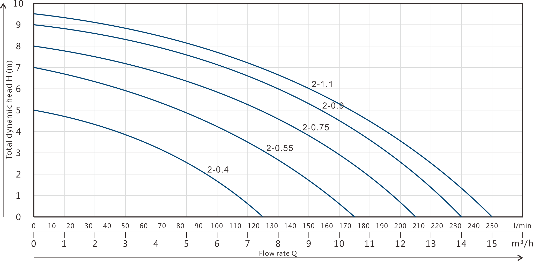 Dirty Water Submersible Pump GPD-2