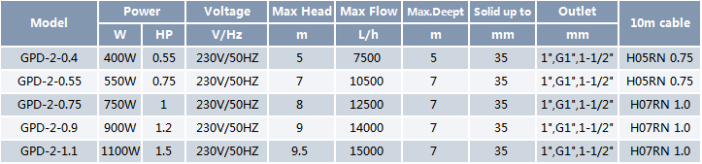 Dirty Water Submersible Pump GPD-2