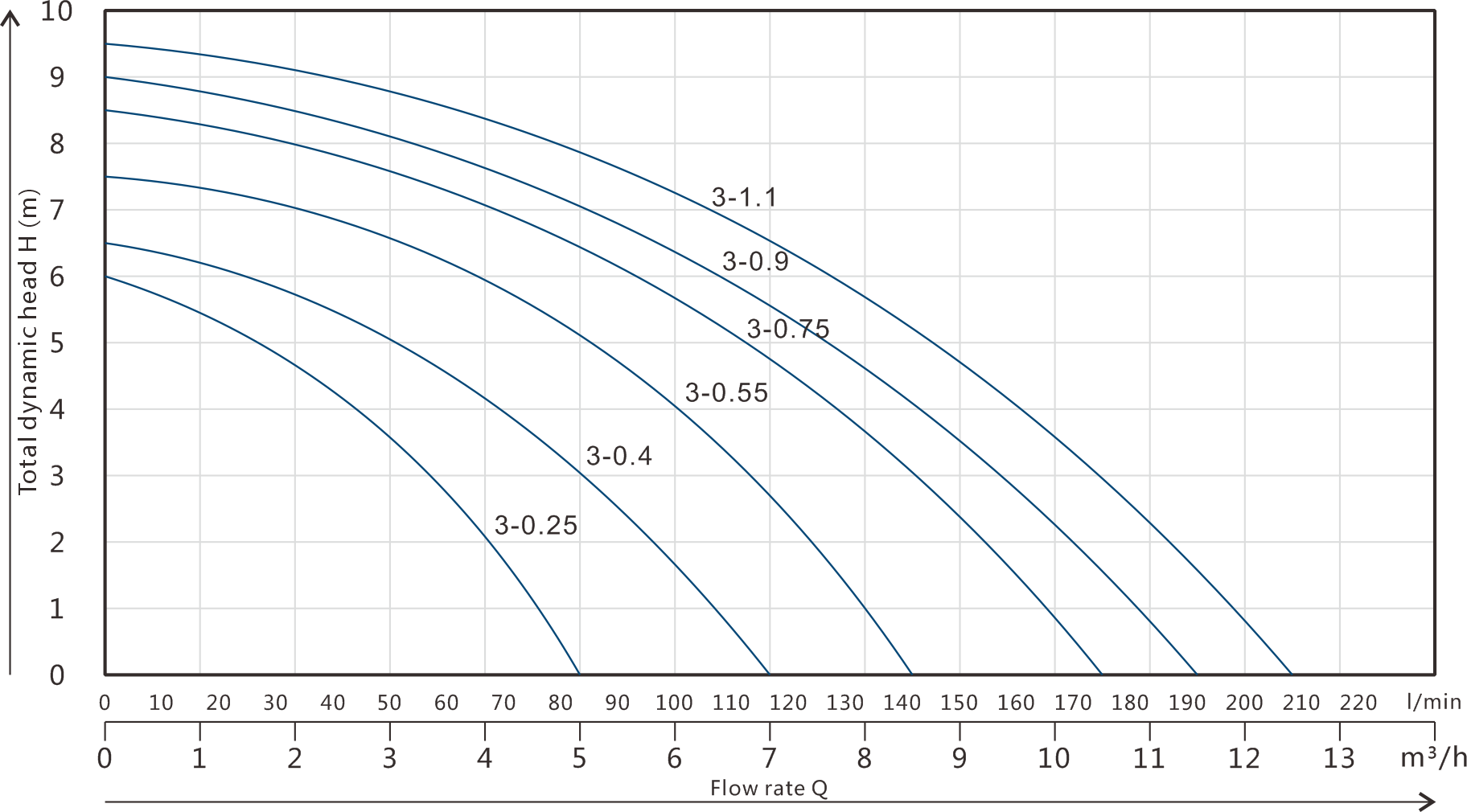 Clean Water Submersible Pump GSC-3