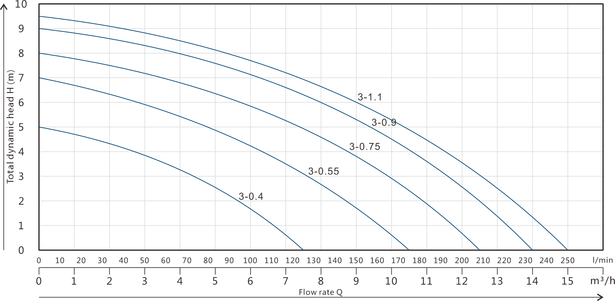 Dirty Water Submersible Pump GSD-3