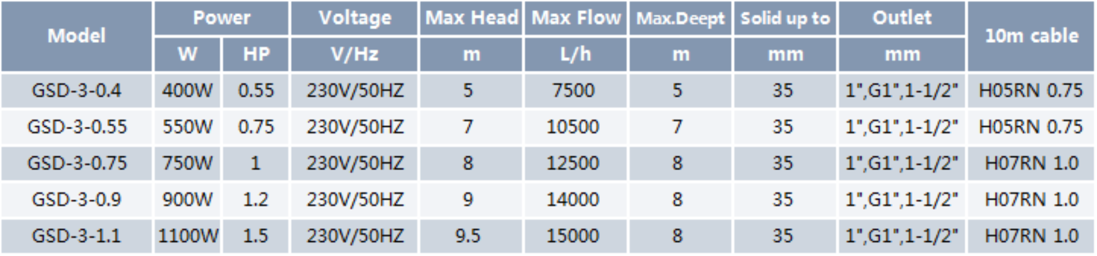 Dirty Water Submersible Pump GSD-3