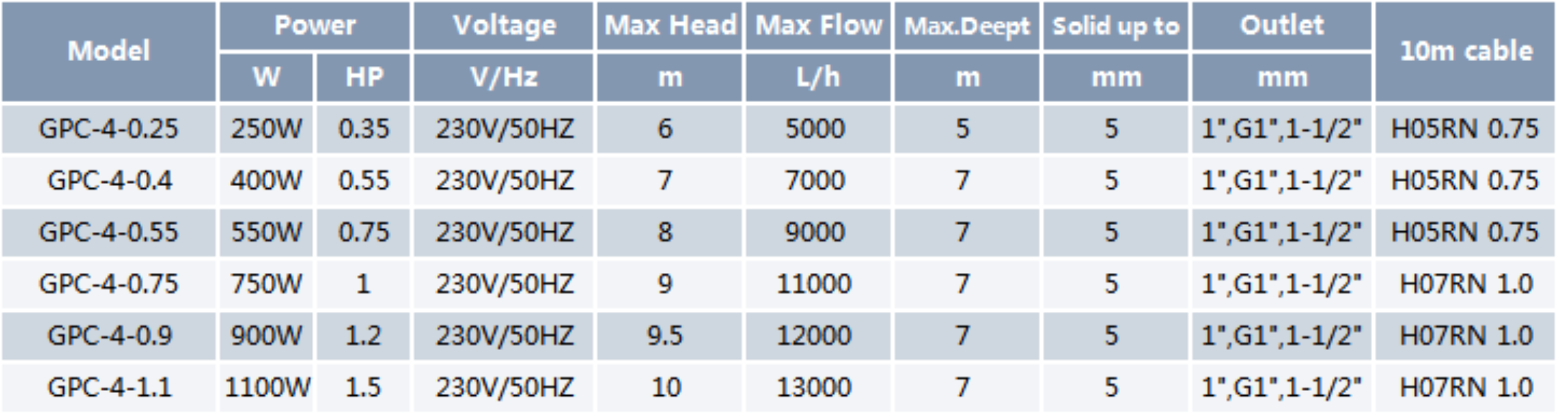 Clean Water Submersible Pump GPC-4
