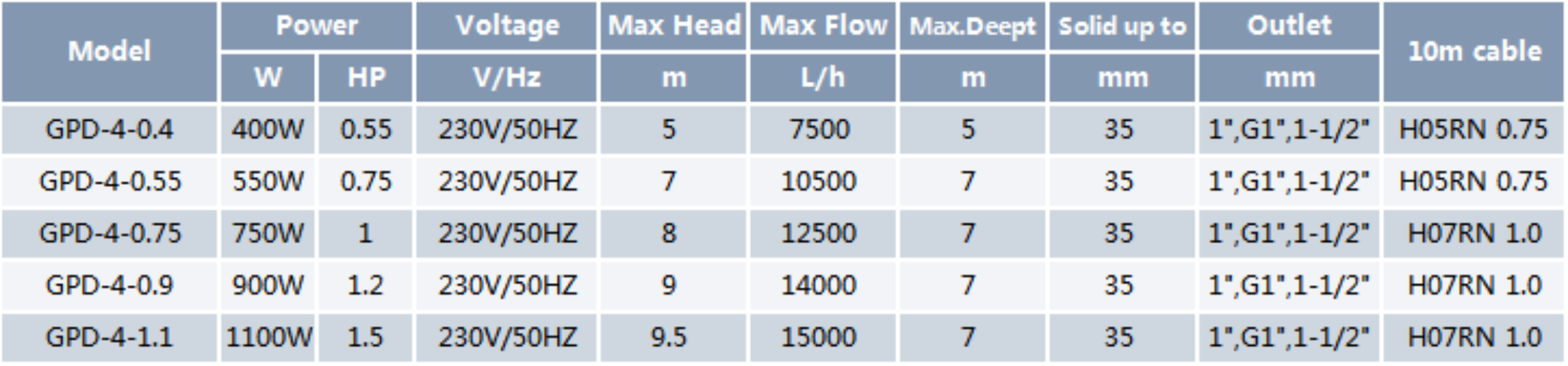 Dirty Water Submersible Pump GPD-4