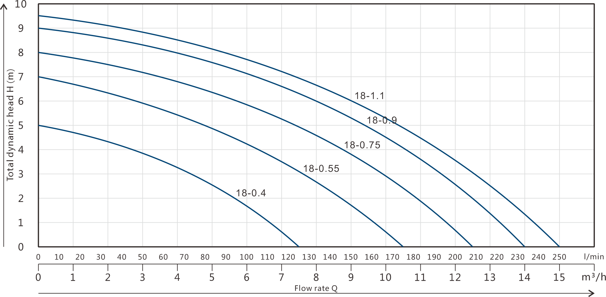 Dirty Water Submersible Pump GPD-18
