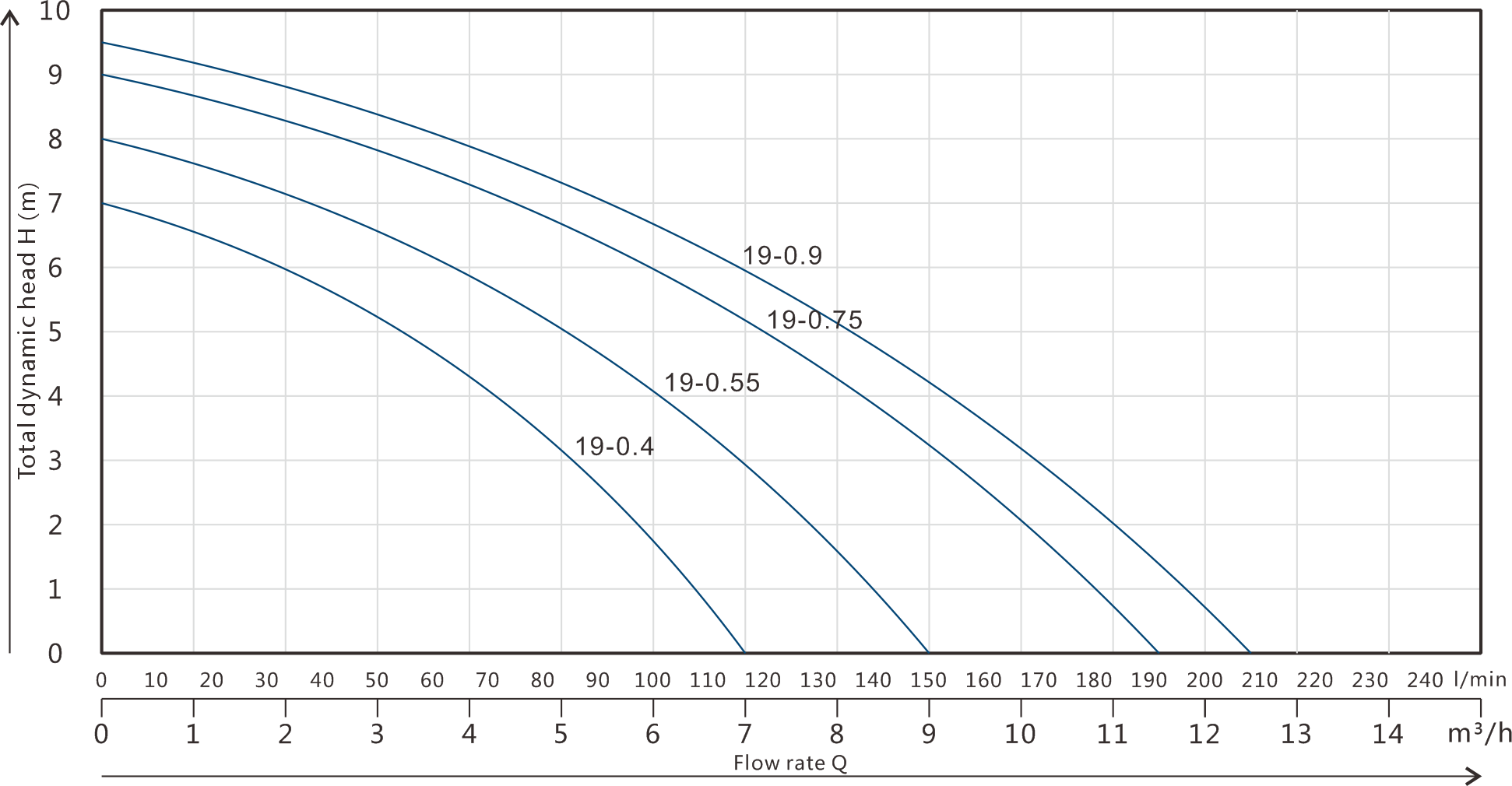 Clean Water Submersible Pump GPC-19