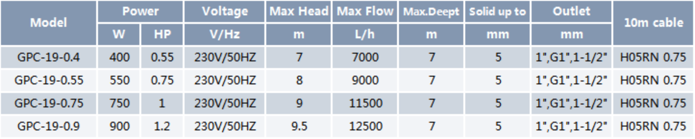 Clean Water Submersible Pump GPC-19