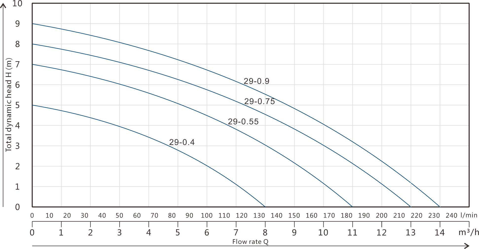 Dirty Water Submersible Pump GPD-29