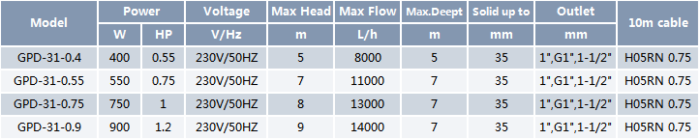 Dirty Water Submersible Pump GPD-31