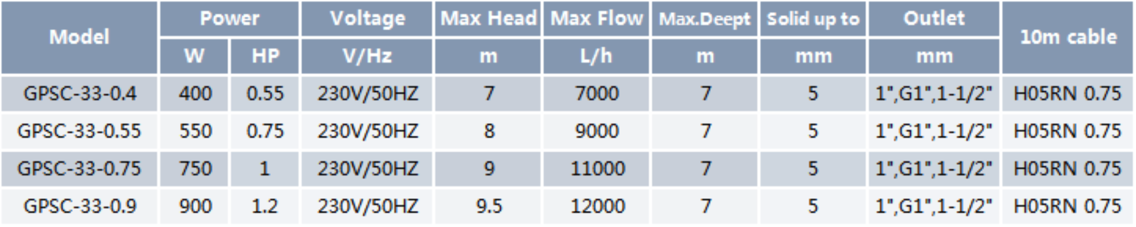Clean Water Submersible Pump GPSC-33