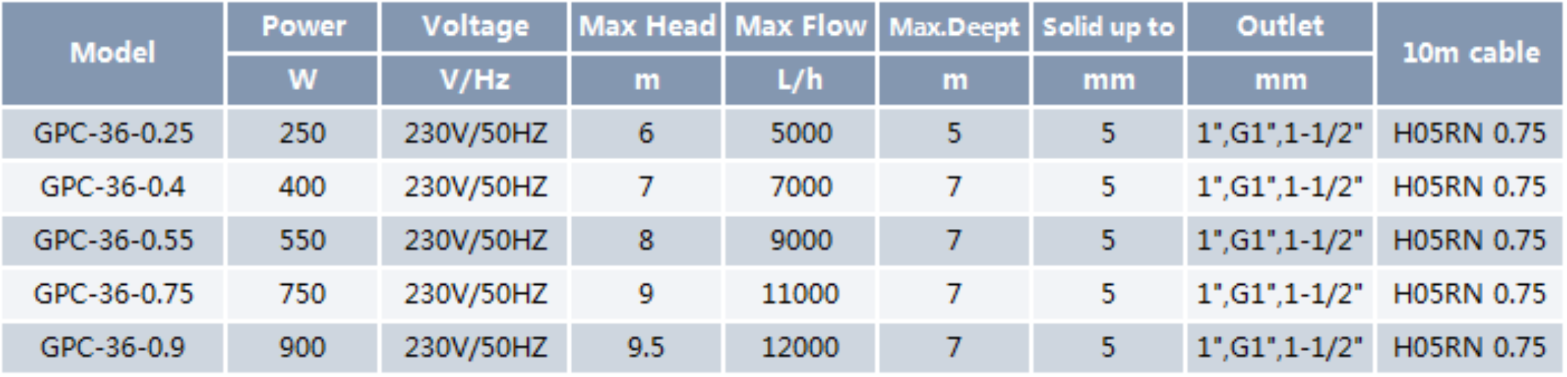 Clean Water Submersible Pump GPC-36