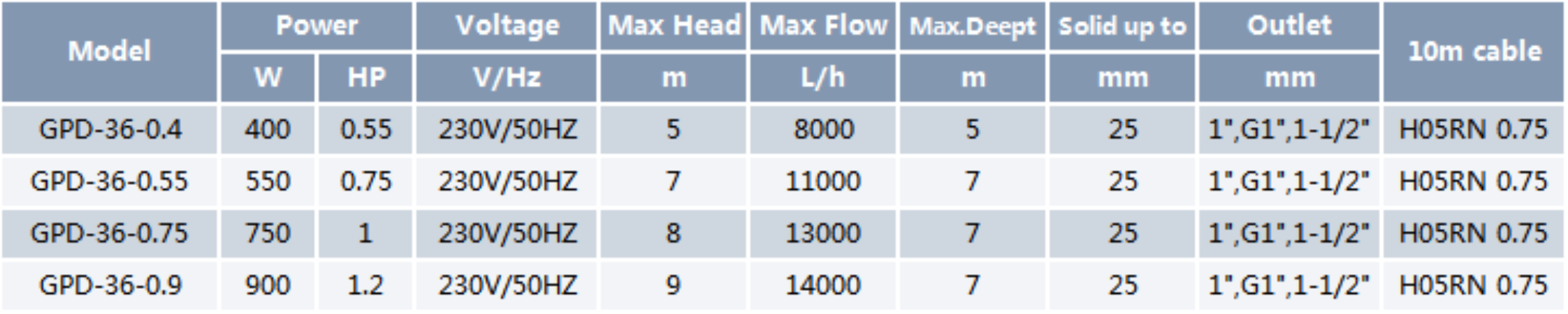 Dirty Water Submersible Pump GPD-36