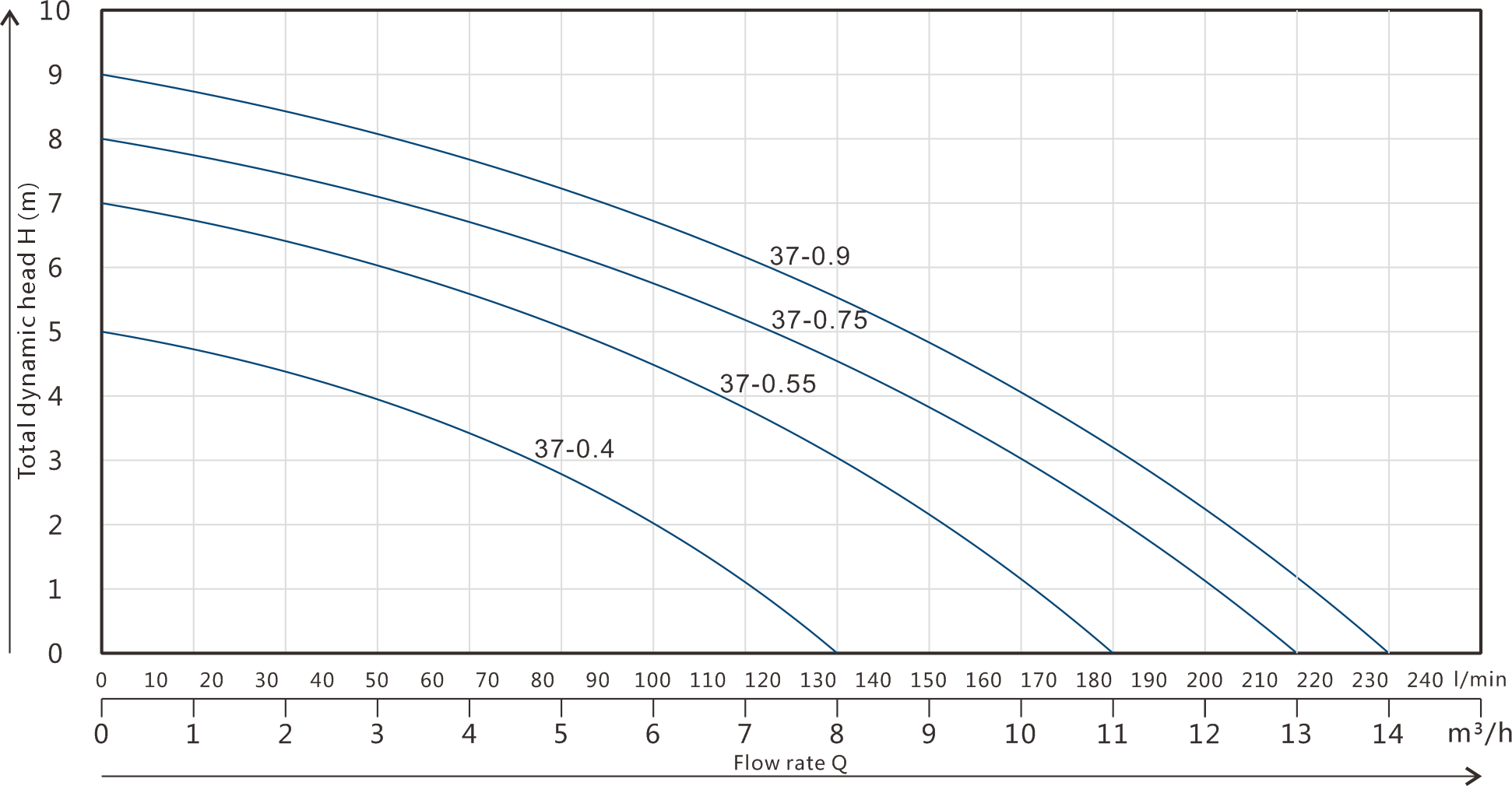 Dirty Water Submersible Pump GPD-37