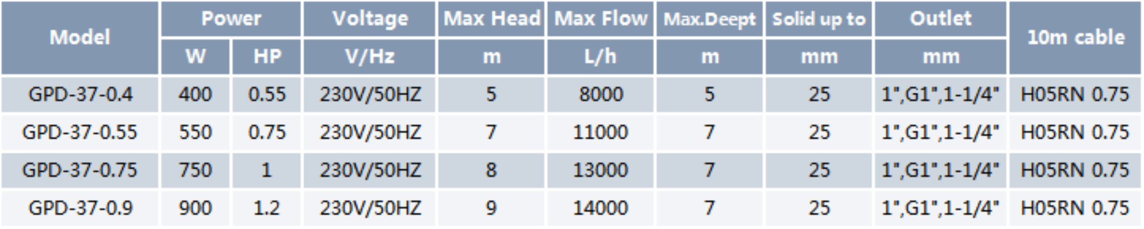 Dirty Water Submersible Pump GPD-37