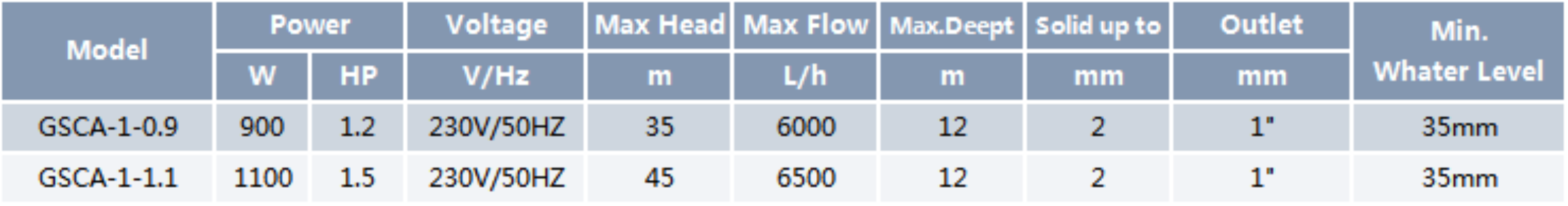 Clean Water Submersible Pump GSCA-1