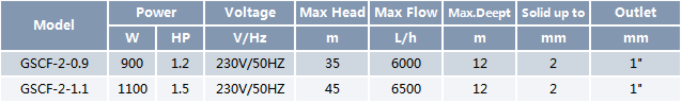 Clean Water Submersible Pump GSCF-2