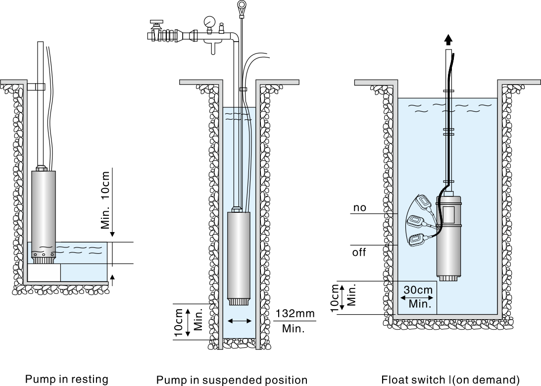 Clean Water Submersible Pump 125SCM
