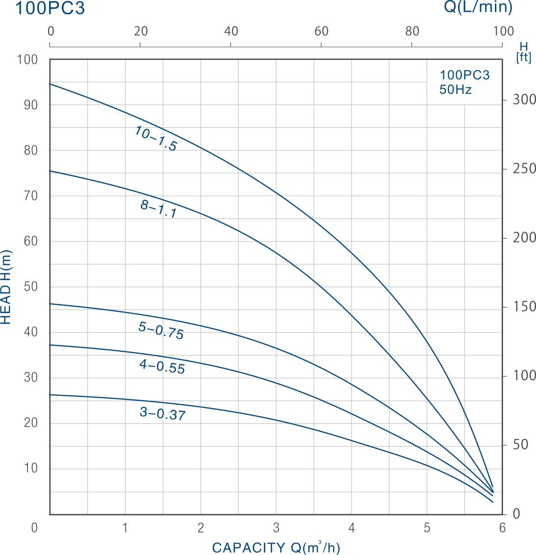 Clean Water Submersible Pump 100PCM
