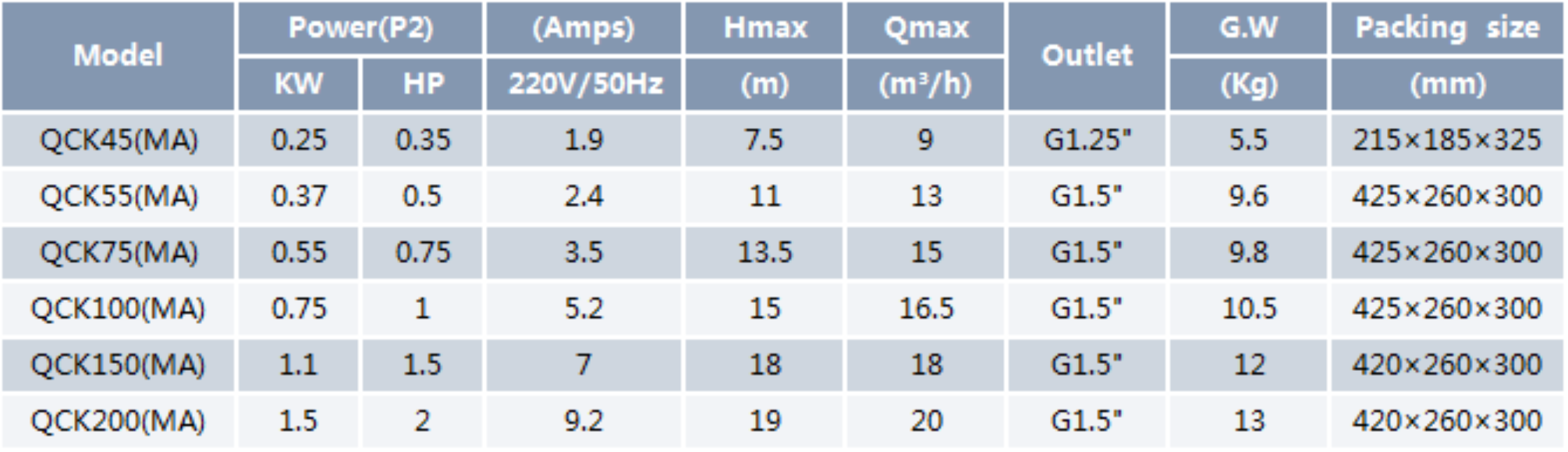 Clean Water Submerside Pump QCK