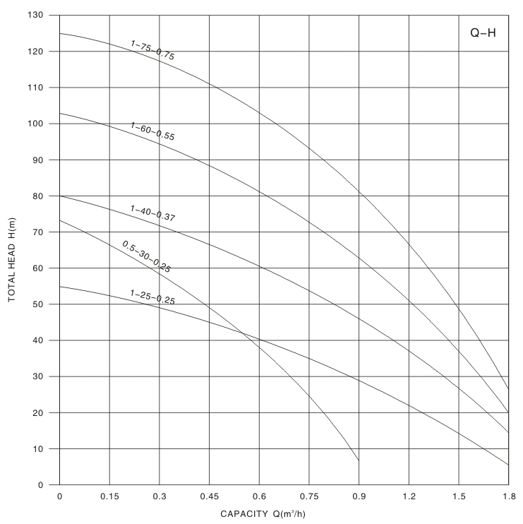 Screw Borehole Pump QGD