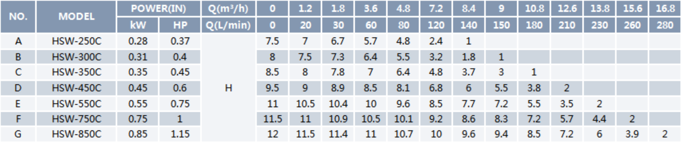 Swimming Pool Pump HSW-C