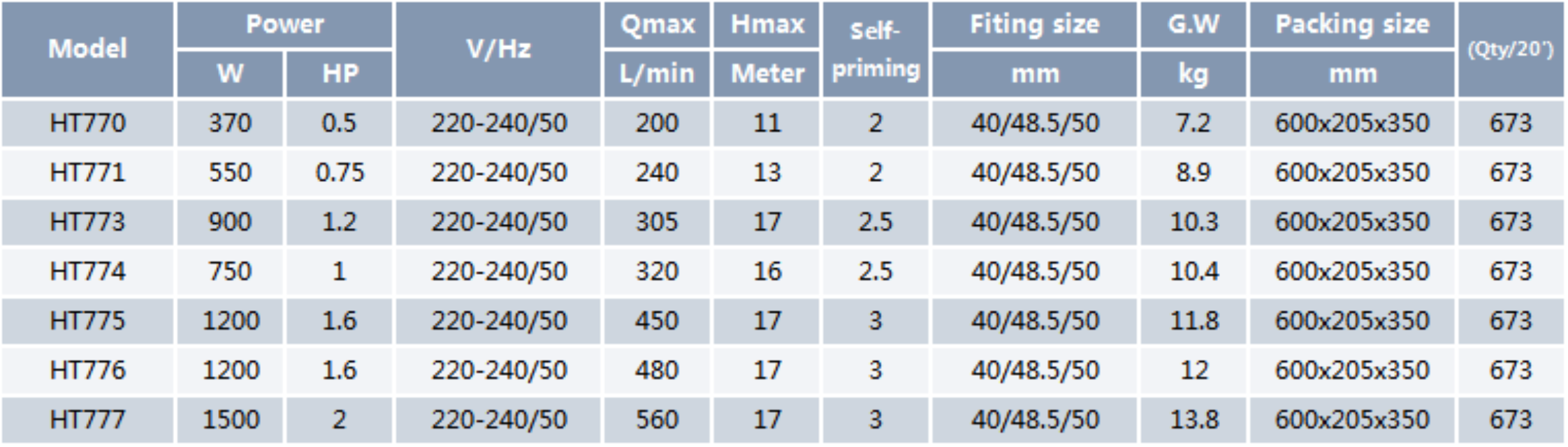 Swimming Pool Pump HT