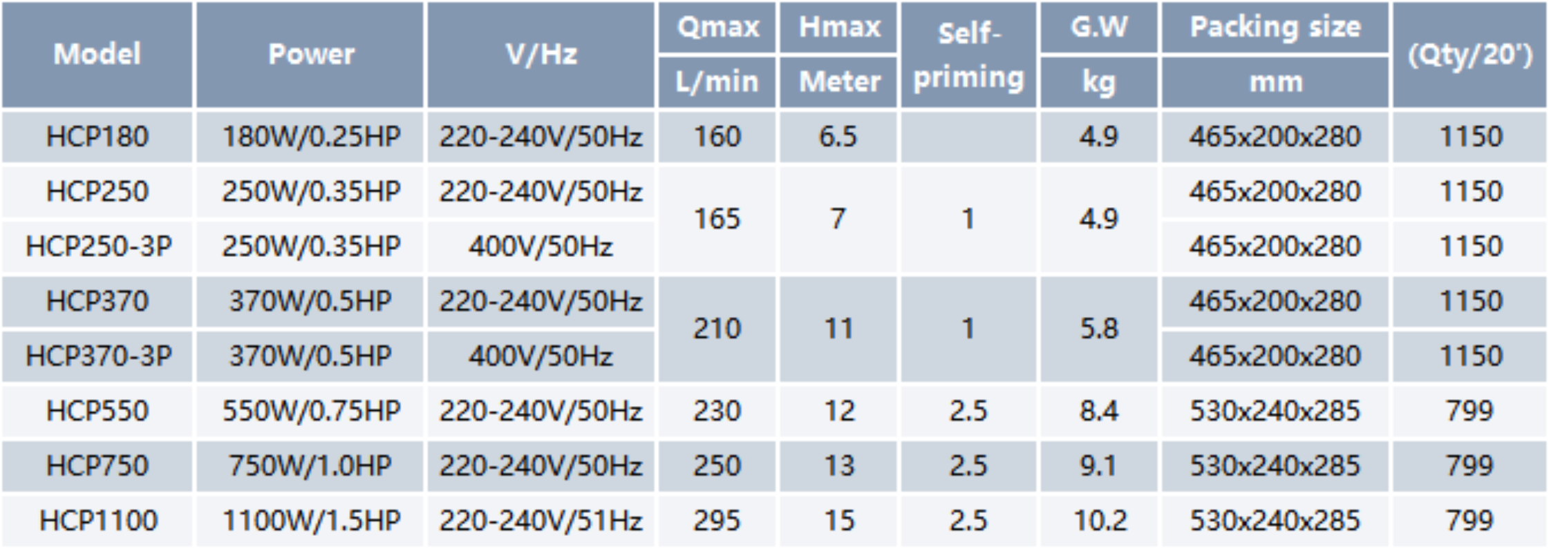 Swimming Pool Pump HCP