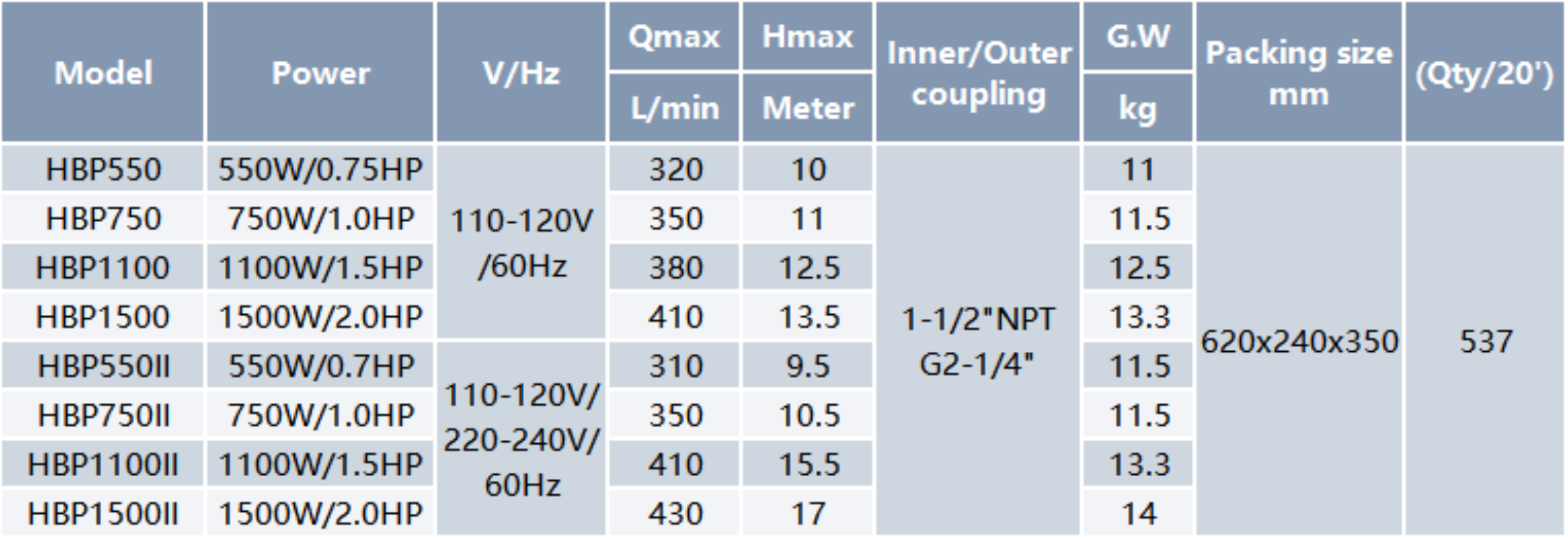 Swimming Pool Pump HBP