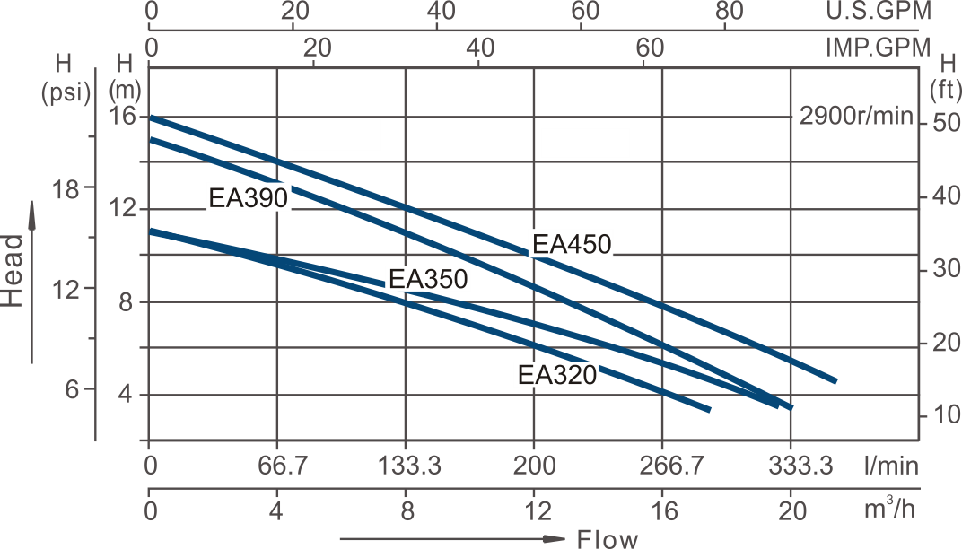 Hydromassage Bathtub Pump EA