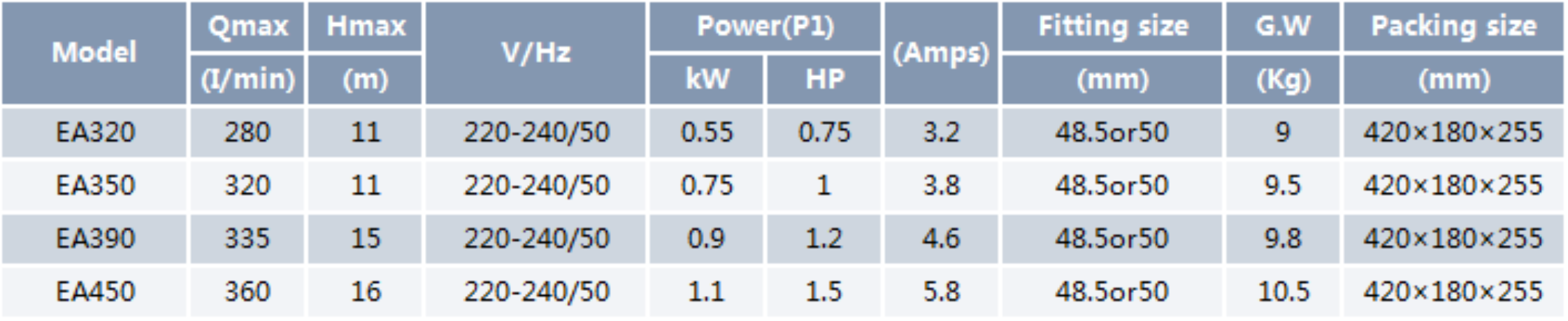 Hydromassage Bathtub Pump EA