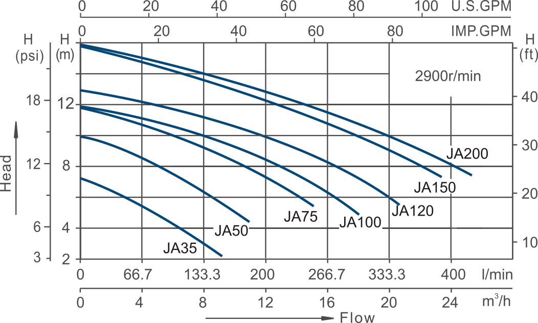 Hydromassage Bathtub Pump JA