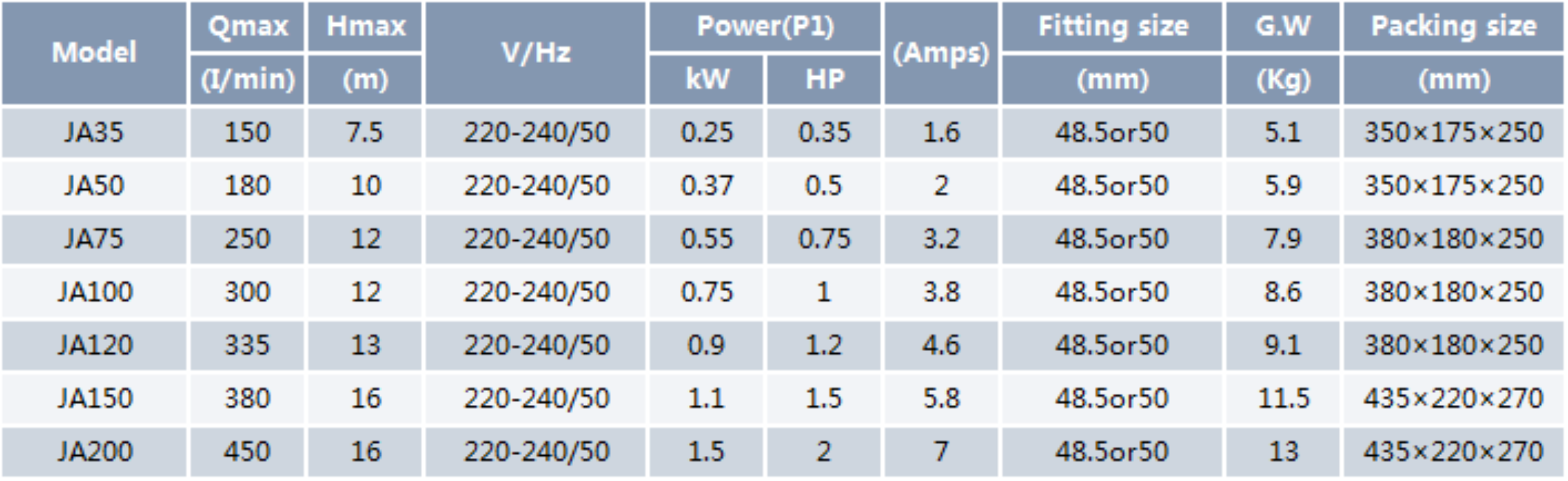 Hydromassage Bathtub Pump JA