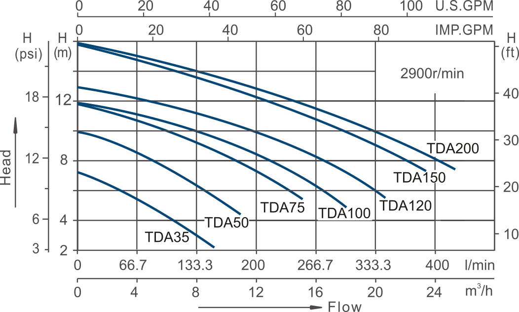 Hydromassage Bathtub Pump TDA