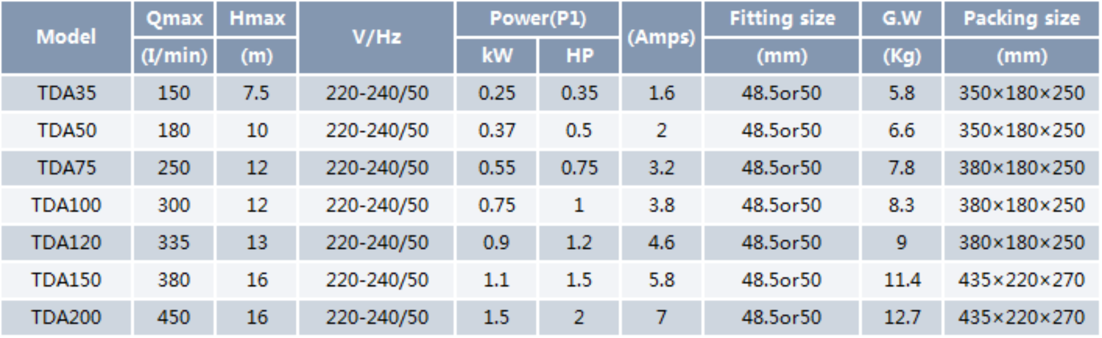 Hydromassage Bathtub Pump TDA
