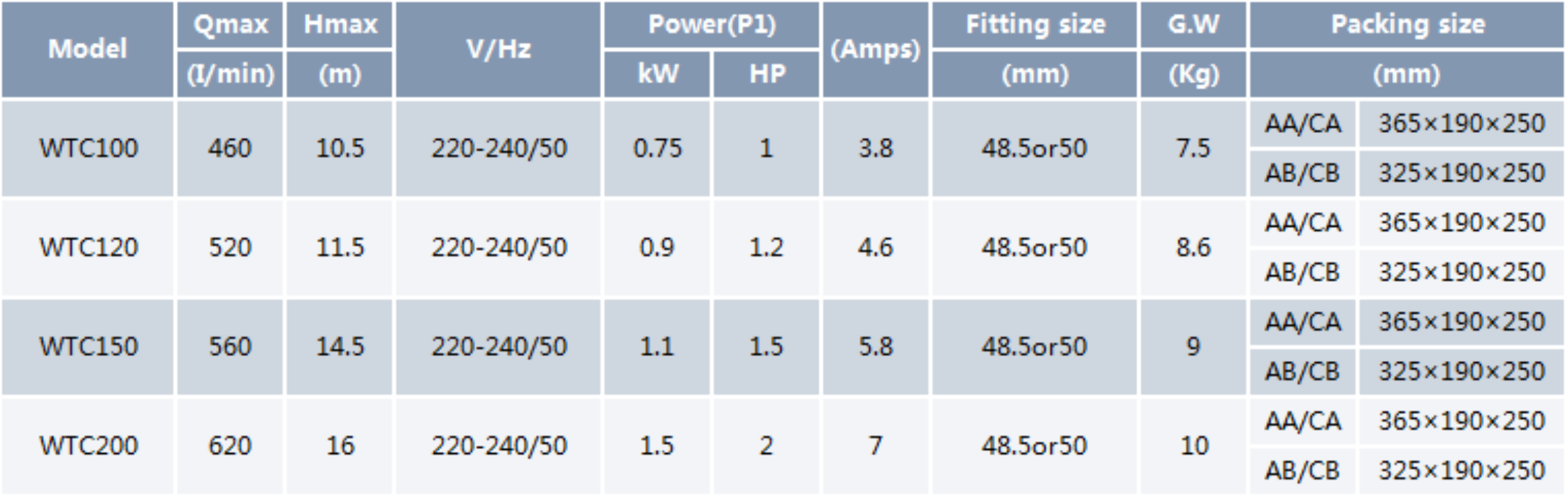 Hydromassage Bathtub Pump WTC
