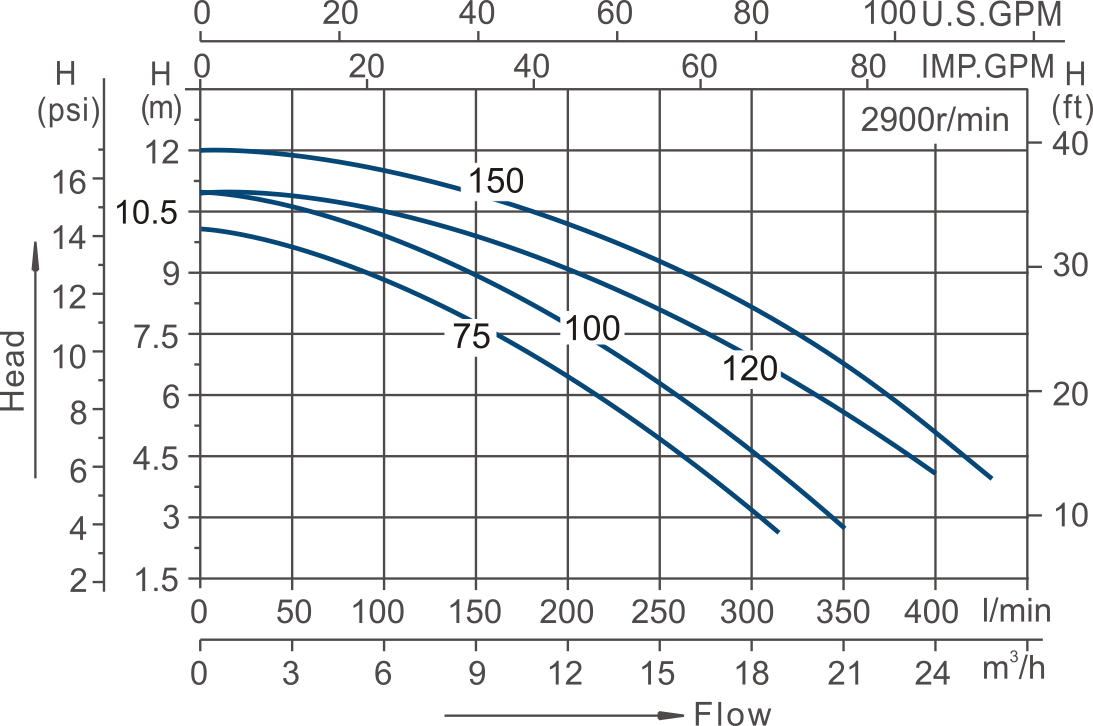 Hydromassage Bathtub Pump WPP